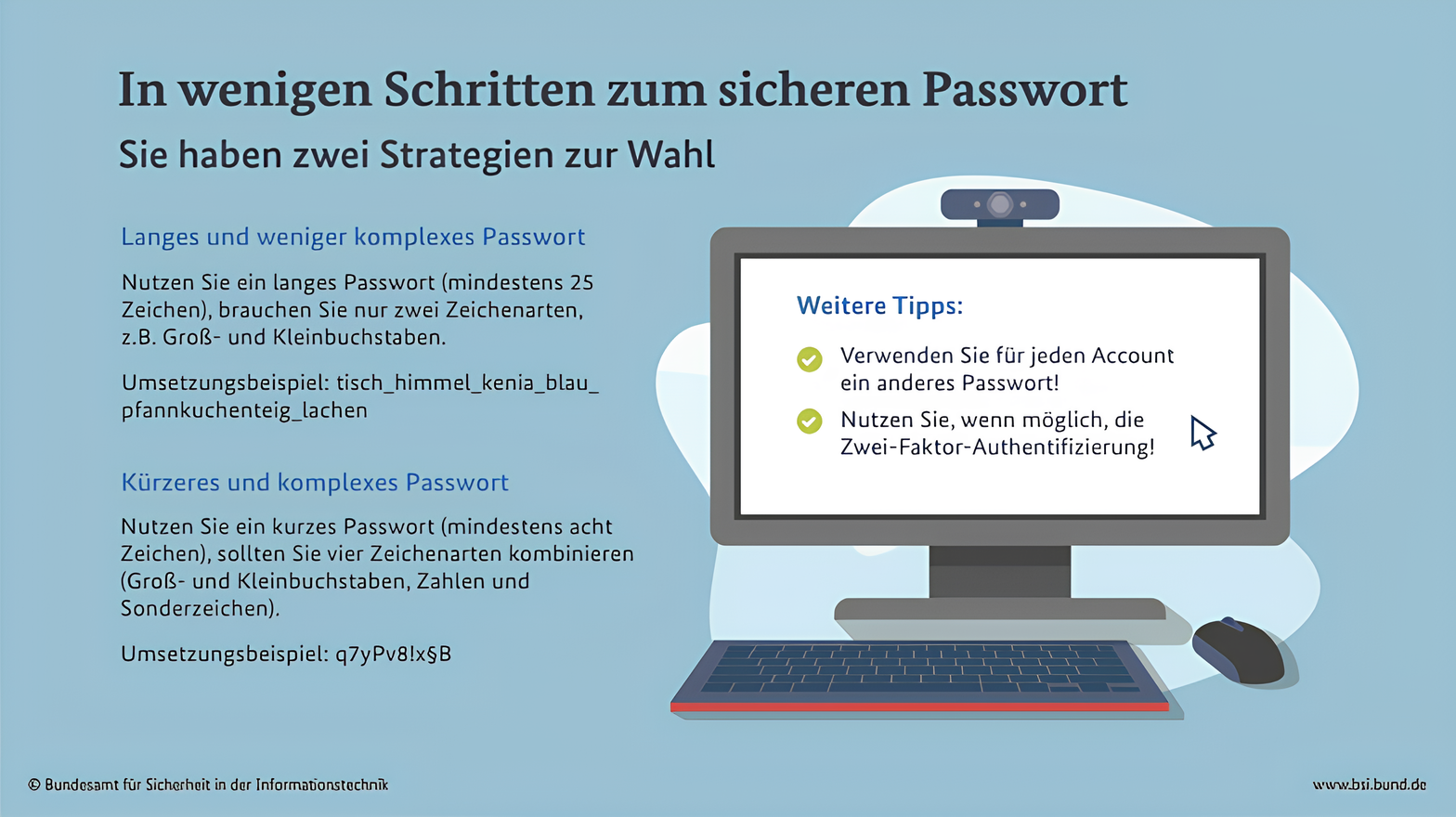 Empfehlung des BSI für Passwörter: (a) Lang und weniger komplex, mindestens 25 Zeichen, etwa "tisch_himmel_kenia_blau_pfannkuchenteig_lachen", oder (b) Kürzer und Komplexer, mindestens acht zeichen und vier Zeichenarten, etwa "q7yPv8!x§B"